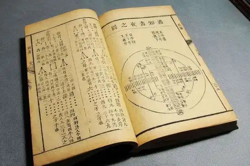 易经中最吉利的数字