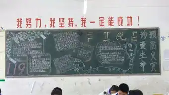消防安全黑板报出炉啦