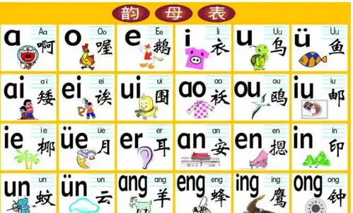 汉字的发音朗读为什么用的是英文字母abc...啊