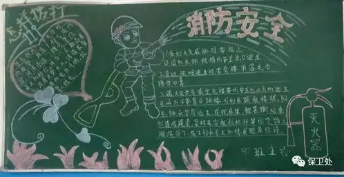 消防宣传月丨2017年鲁泰集团消防板报评选结果