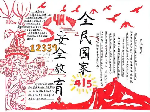 总体国家安全观创新引领十周年第二青年社区分党委开展国家安全教育主题手抄报设计活动