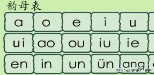 aoe拼音字母表拼音字母表,从aoe开始都要,声母和韵母顺序要对