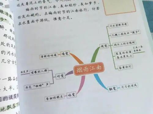 孩子作文写不好用好五感法,老师情不自禁给满分