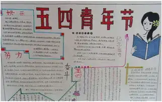 青年节小报模板