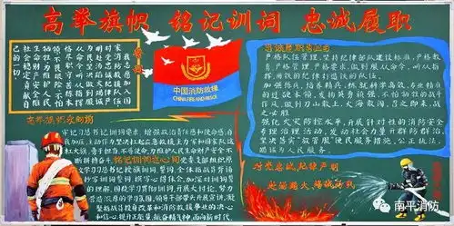 关于消防的黑板报文字印