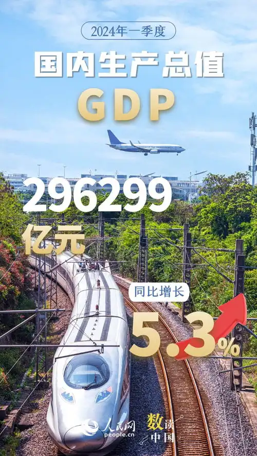 数读中国开局良好十组数据速览2024中国经济一季报