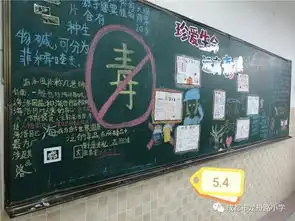 禁毒黑板报龙娃天府行外墙展示