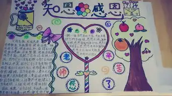 感恩与祝福黑板报