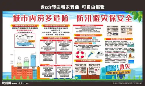 防灾减灾内涝安全知识宣传设计图