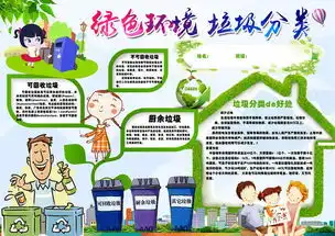 绿色环境垃圾分类环保板报