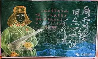 关于消防的黑板报模板公