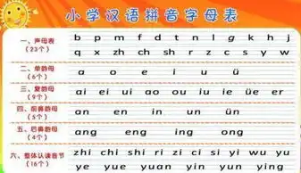 拼音字母手抄报立体汉语