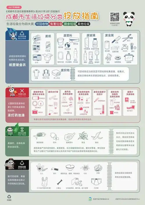 一条图文掌握垃圾分类知识