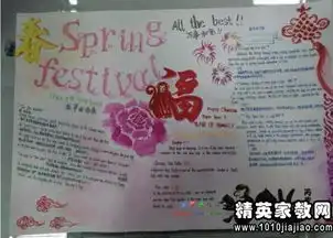 春节黑板报内容新年的节日历史