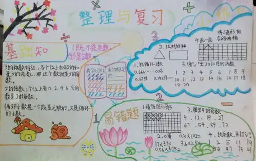 整理与复习手抄报版面设计图