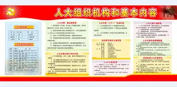 什么是人大人大组织结构和基本内容图片素材psd分层格式下载其他展板设计大全文化墙