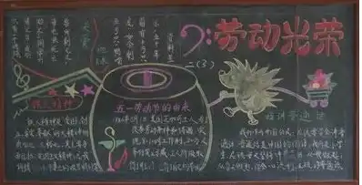 五一劳动节黑板报劳动是最美的