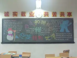 化工科迎世博,讲礼仪主题系列活动之十五迎世博黑板报评比