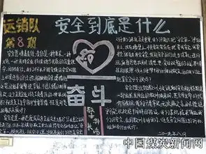鲁班山北矿开展安全专题黑板报评比活动