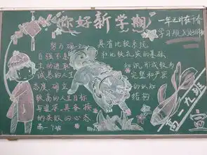 福州八中20152016学年第二学期第一期新学期主题黑板报评比结果三江口校区