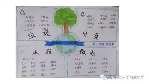 绿色校园爱卫行垃圾分类文明弘理工附中南校区爱国卫生月活动纪实