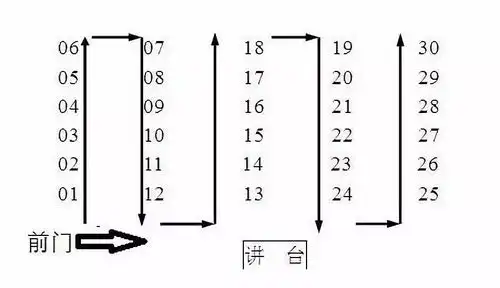 多省2021高考考场安排出炉这5点考场细节要注意