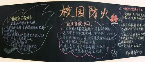艺术体育部第三十一期板报更新