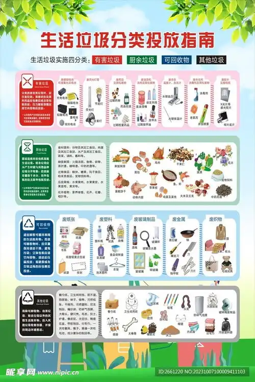 生活垃圾分类指南设计图