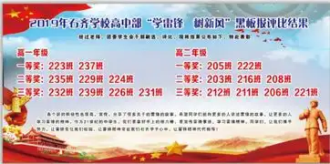 石齐学校举行学雷锋树新风主题黑板报评比活动