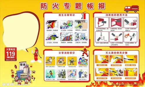 防火专题板报设计图