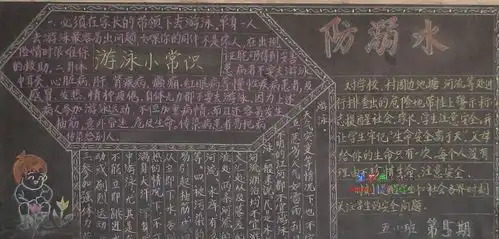 防溺水黑板报设计防溺水黑板报图片查字典板报网