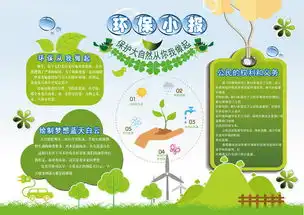 环保小报模板图片素材psd下载10.97mb其他大全环保手抄报
