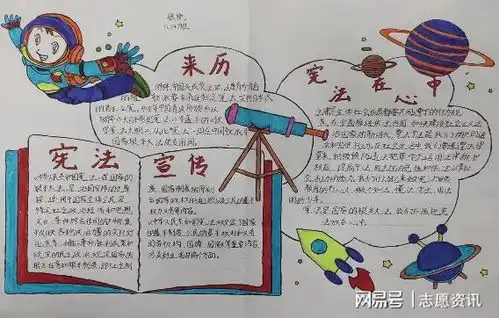 泗县杨集中学举行以宣传宪法为主题的手抄报比赛活动