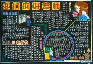 帮咱设计下有重赏