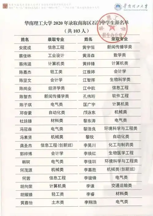 本科录取再创辉煌,华南理工大学为石门中学发来贺信