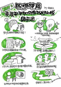手帐职场技能资质平平如何在职场上脱颖而出