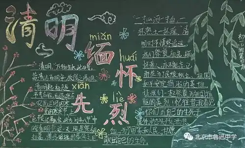 板报主题清明节缅怀革命先烈,传承优良传统为您喜欢的投票吧