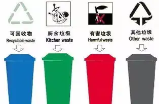 生活垃圾分类黑板报