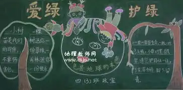 爱绿护绿保护环境黑板报10