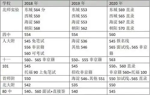 中考在即,选择公立国际部还是私立国际高中