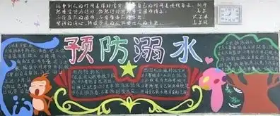 我校开展以防溺水为主题黑板报评比活动