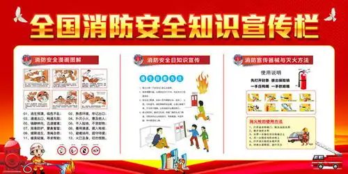 全国消防安全知识宣传栏设计模板图片