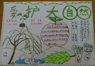 爱自然手抄报模板