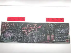 校团委举办学习贯彻党的十八大会议精神主题板报评比活动