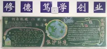 经贸管理系19年春学期保护环境,从我做起,让地球不再流浪黑板报评比结果