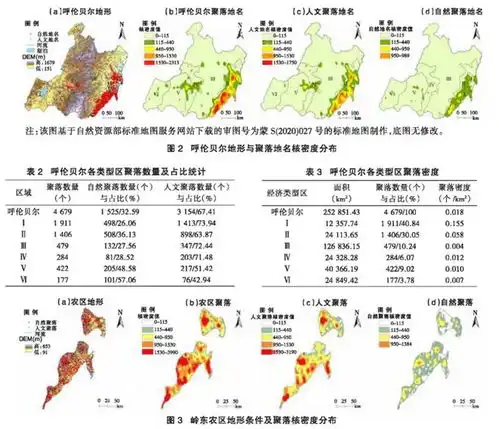 基于地名数据的呼伦贝尔地区聚落空间格局研究