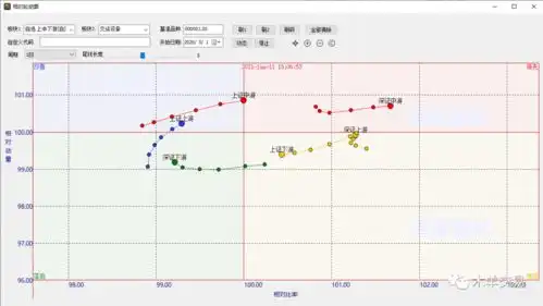 交易区间内的整理2021611