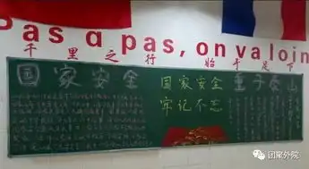 系部动态丨国商系学工学术沙龙之网络文学二三事应用东西语系开展国家安全教育日黑板报评比活动
