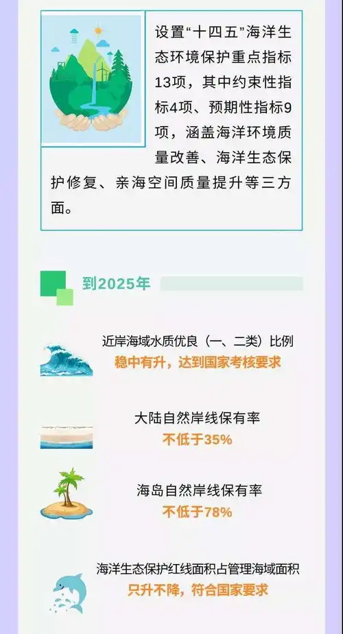 打造美丽海湾浙江海洋生态环境保护十四五规划来了