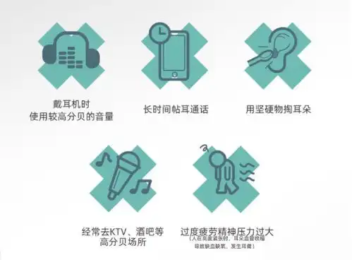 喂你的听力还好吗